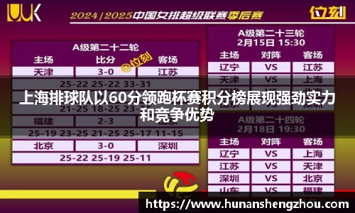 上海排球队以60分领跑杯赛积分榜展现强劲实力和竞争优势