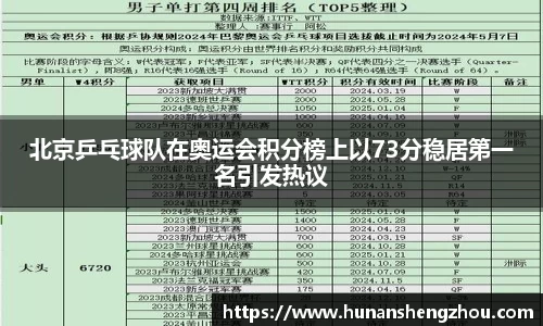 北京乒乓球队在奥运会积分榜上以73分稳居第一名引发热议