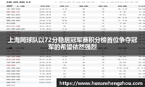 上海网球队以72分稳居冠军赛积分榜首位争夺冠军的希望依然强烈